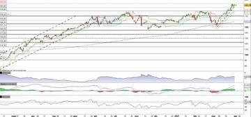 Lowe's alla prova del massimo storico