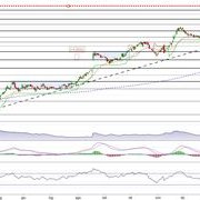 Orizzonte temporale e obiettivi finanziari. L'errore che molti investitori fanno all'inizio