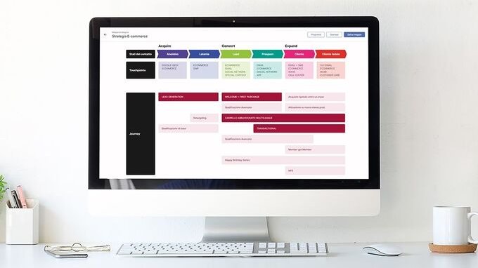Journey Manager, la piattaforma dedicata alla gestione del Customer Journey