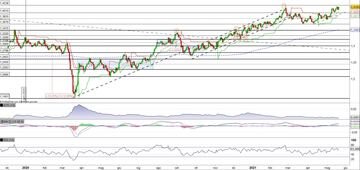 Il Cable (Gbp/Usd) al test della resistenza