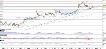Abbott Laboratories riparte in allungo