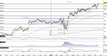 Dollar General verso nuovi target a quota 220$