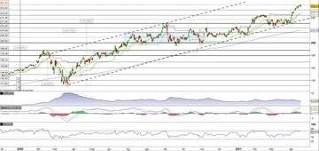 Microsoft prosegue la volata