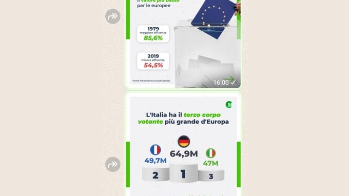 Cos'è l'icona della doppia freccia di WhatsApp che compare in alcune chat
