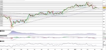 Il Kiwi (NZD/USD) alla prova della resistenza