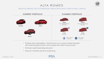 Alfa Romeo: presto una giornata in cui svelerà tutte le future novità