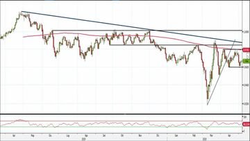 Analisi Forex: Usd/Chf, fase laterale da tenere sott'occhio