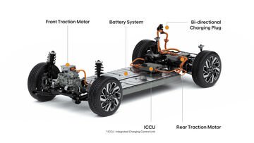 Hyundai svela importante novità per il suo futuro