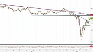 Analisi Forex: Aud/Usd, molti gli ostacoli all'orizzonte