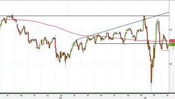 Analisi Forex: Usd/Jpy, i livelli da tenere sott'occhio nel breve periodo