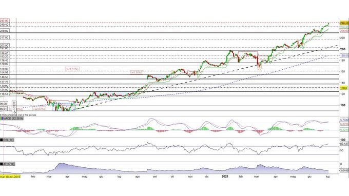 Target in rally