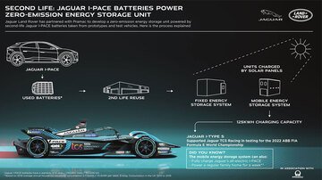 Jaguar produrrà solo auto elettriche a partire dal 2025