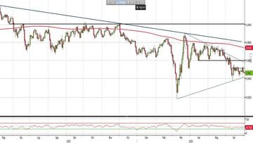 Analisi Forex: Usd/Chf, prezzi respinti dalla resistenza a 0,95