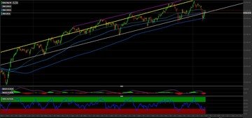Ftse Mib: ci attendiamo nuovi rialzi