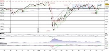 Il Dax tenta il breakout di quota 13.350 punti