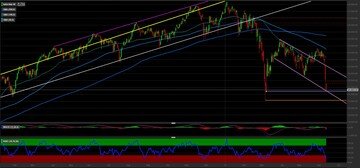Analisi tecnica Ftse Mib: i livelli da monitorare per investire