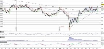 Il Kiwi (NZD/USD) parte in rally