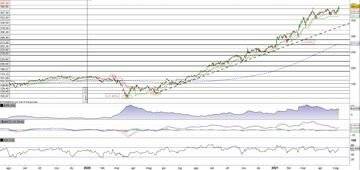 Deere prosegue il rally 