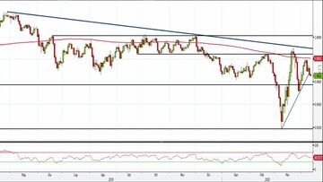 Analisi Forex: Usd/Chf, compaiono nuove indicazioni ribassiste