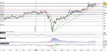 Broadcom in pressing sul massimo storico