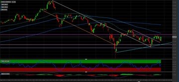 Analisi Tecnica Banca Generali: i livelli per investire