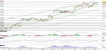 Alphabet continua il rally