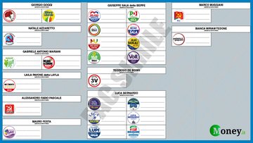 Elezioni Milano 2021, come si vota? Fac-simile scheda e legge elettorale