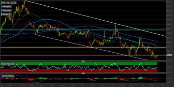 Azioni Intel: investiamo al rialzo su uno dei big di Wall Street