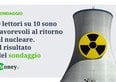 9 lettori su 10 sono favorevoli al ritorno al nucleare. I risultati del sondaggio di Money.it