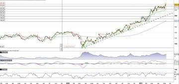 Caterpillar registra il nuovo massimo storico e poi indietreggia