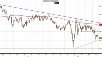 Analisi Forex: Usd/Chf torna sotto pressione