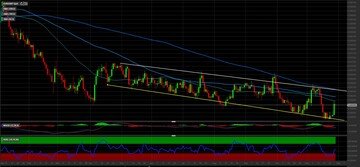 Cambio EUR/GBP: come investire in attesa del meeting della Bank of England