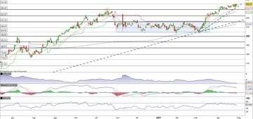 McDonald's in compressione sul massimo storico