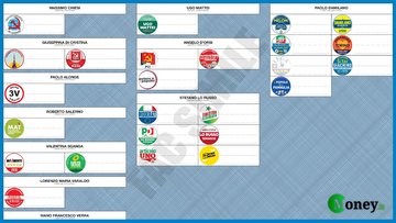 Elezioni Torino 2021, come si vota? Fac-simile scheda e legge elettorale