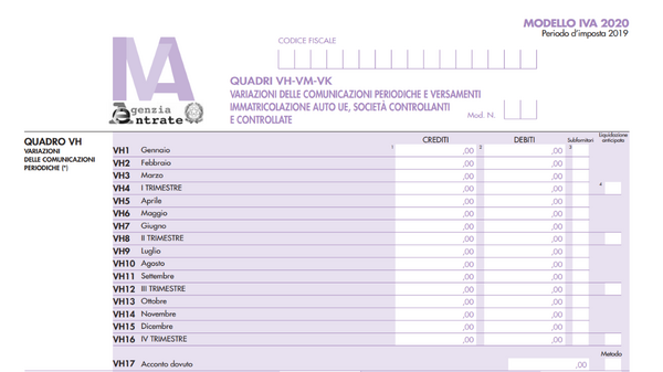 Modello IVA 2020, istruzioni per il quadro VH: correzione LIPE