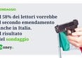 Il 58% dei lettori vorrebbe il secondo emendamento anche in Italia. I risultati del sondaggio di Money.it
