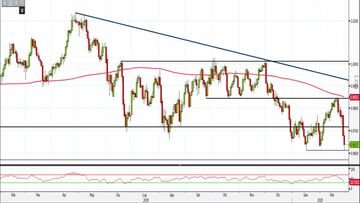 Analisi Forex: proseguono le difficoltà su Usd/Chf, come operare?