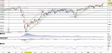 Il Dax prosegue il rally senza sosta