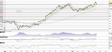 FedEx prova la tenuta del supporto 