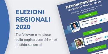 Elezioni regionali 2020: chi vince sui social?