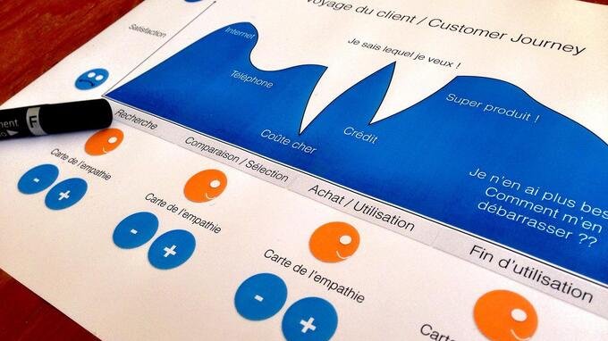 Cos'è la customer experience e perché è importante
