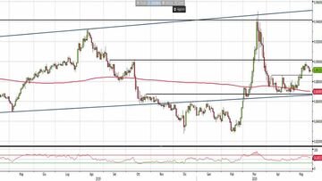 Analisi Forex: Eur/Gbp, il livello da monitorare per un nuovo rialzo è 0,90