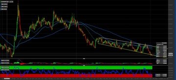 Cambio EUR/GBP pronto per un rimbalzo: come investire