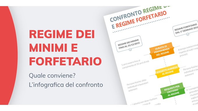 Regime forfettario, esclusa l'applicazione ai titolari di pensione estera