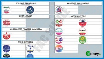 Elezioni Bologna 2021, come si vota? Fac-simile scheda e legge elettorale