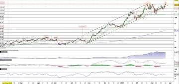  Applied Materials in pressing sul massimo storico 