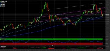 Ethereum: ci attendiamo nuovi rialzi. I livelli tecnici da monitorare