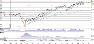 Dell Technologies al test del massimo storico