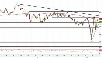 Analisi Forex: Usd/Chf, tornano i segnali di debolezza