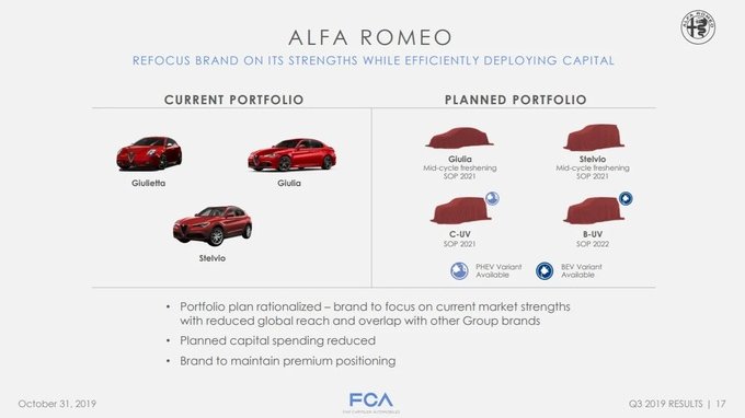 Alfa Romeo: presto una giornata in cui svelerà tutte le future novità